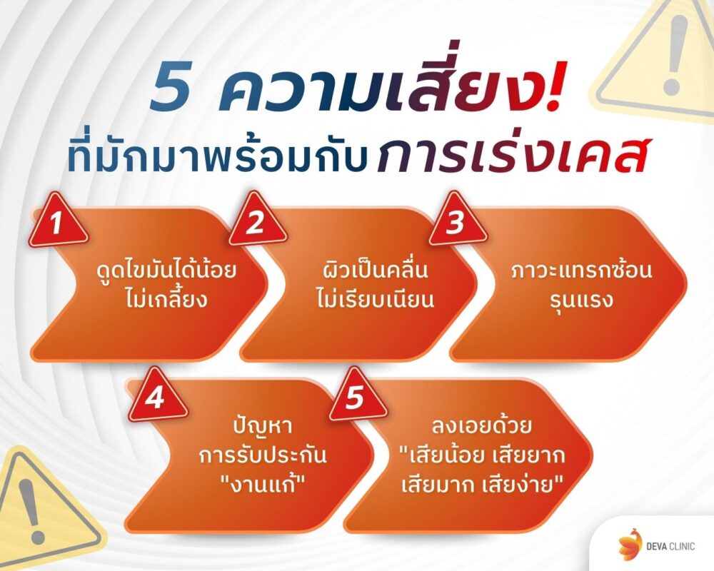 5 ความเสี่ยง ดูดไขมันราคาถูก
