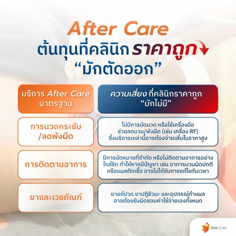 After Care ดูดไขมันราคาถูกที่ถูกตัดออก