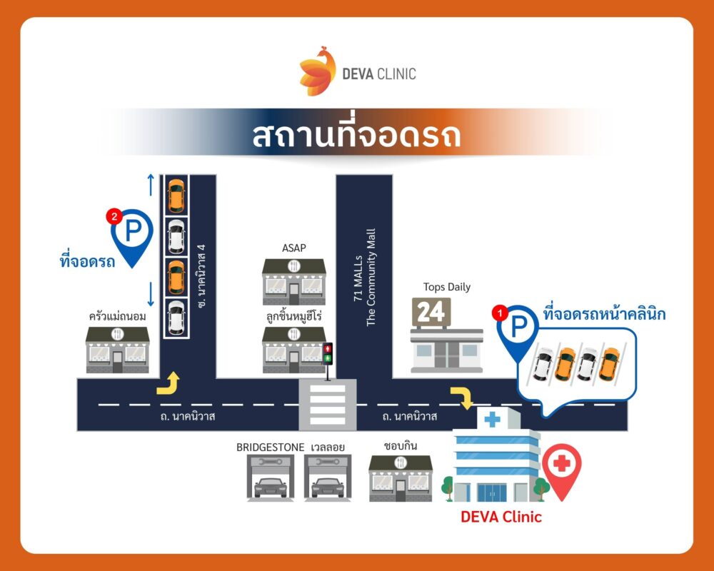 สถานที่จอดรถ deva clinic