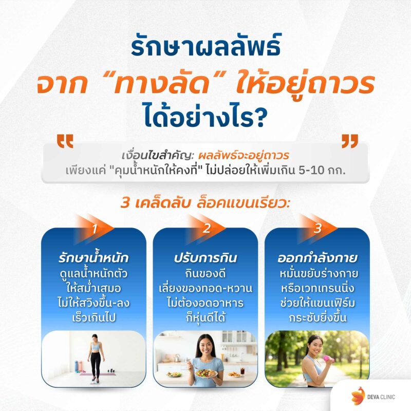 ทางลัดถาวร