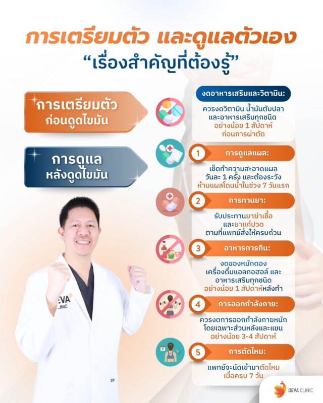 การเตรียมตัวและดูแลตัวเอง ดูดไขมันปีกหลัง