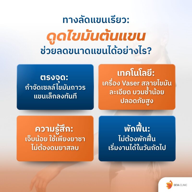 ทางลัดแขนเรียว แก้แขนใหญ๋