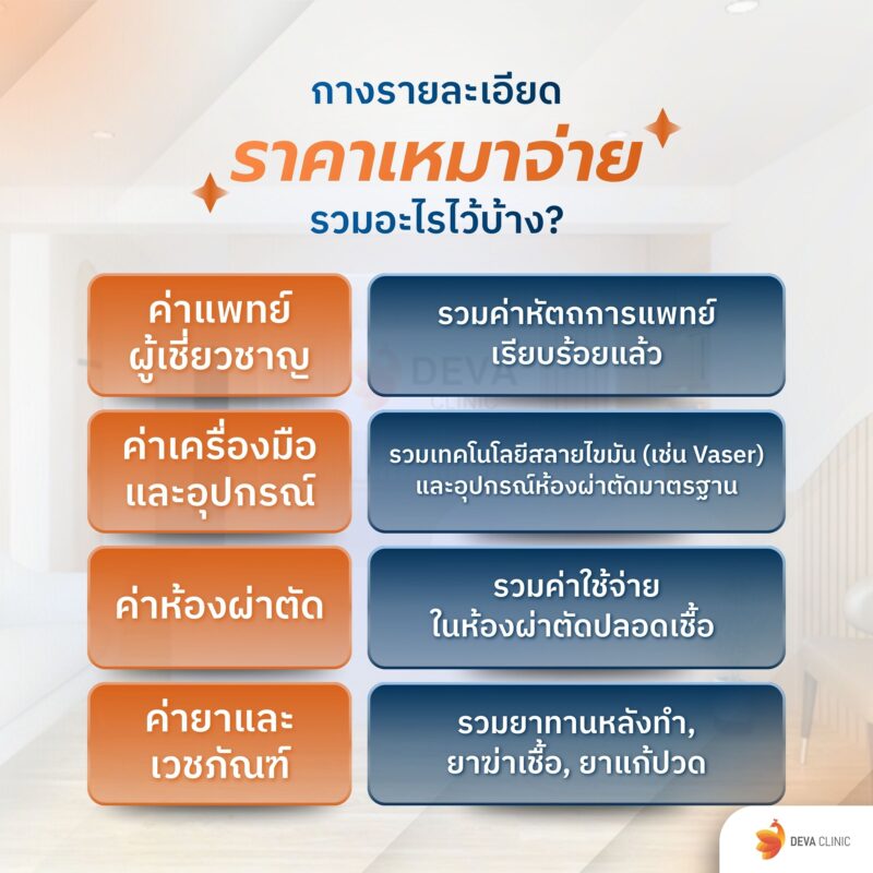 ดูดไขมันแขน ราคาเหมาจ่าย รวมอะไรบ้าง