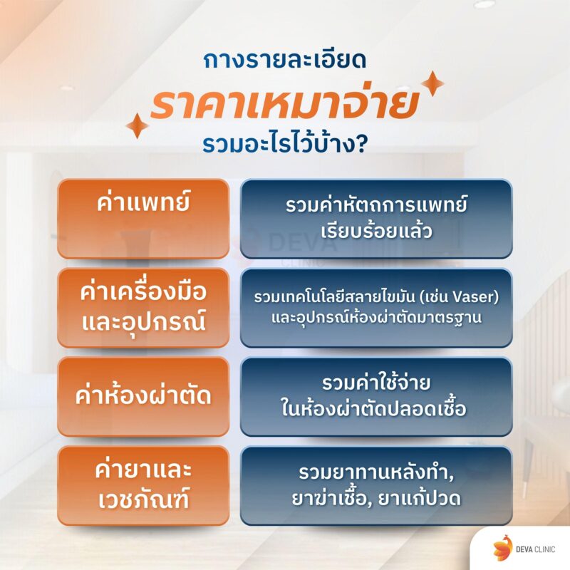 กางรายละเอียด ราคาเหมาจ่าย รวมอะไรไว้บ้าง?