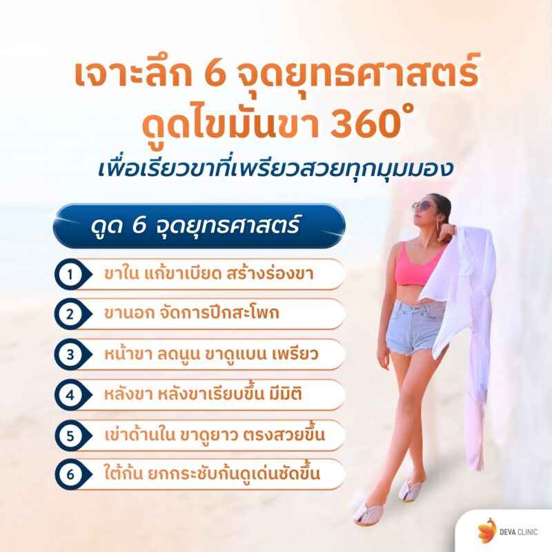 เจาะลึก 6 จุดยุทธศาสตร์: ดูดไขมันขาแบบ 360 องศา เพื่อเรียวขาที่เพรียวสวยทุกมุมมอง