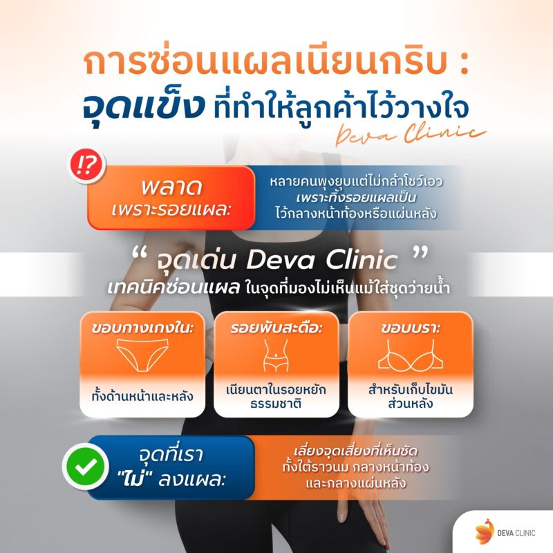 การซ่อนแผลเนียนกริบ: จุดแข็งที่ทำให้ลูกค้าไว้วางใจ Deva Clinic