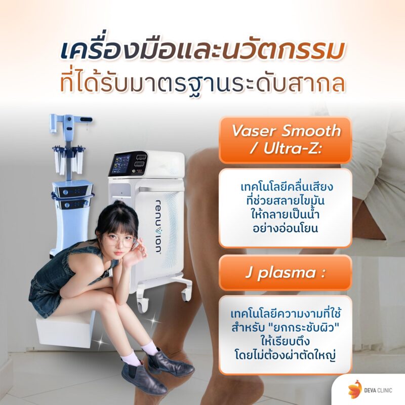 เครื่องมือและนวัตกรรมที่ได้รับมาตรฐานระดับสากล