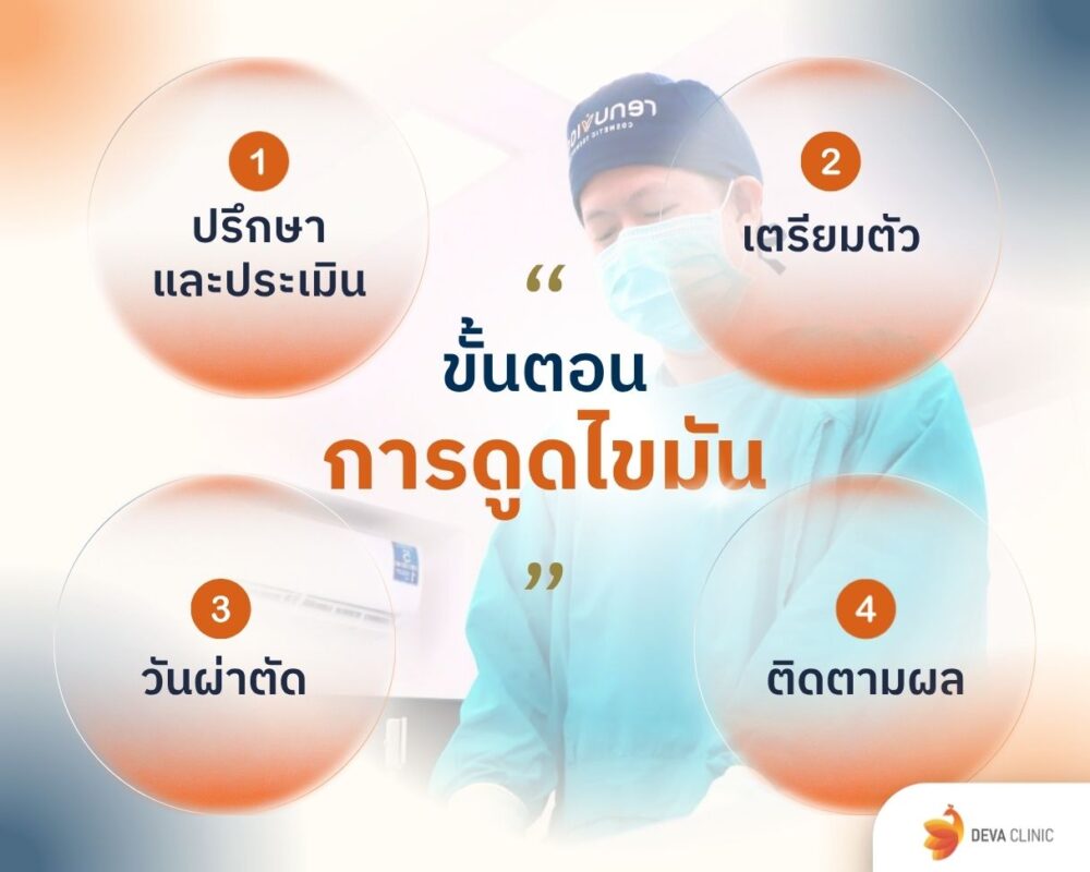 ขั้นตอนการดูดไขมันต้นขาขา