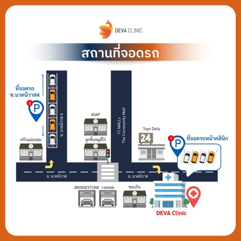 ที่จอดรถ ดูดไขมัน ลาดพร้าว 71